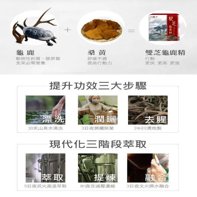【華陀扶元堂】★買1送1 雙芝龜鹿精共2盒(9瓶/盒;陳美鳳代言-軟骨素/桑黃子)