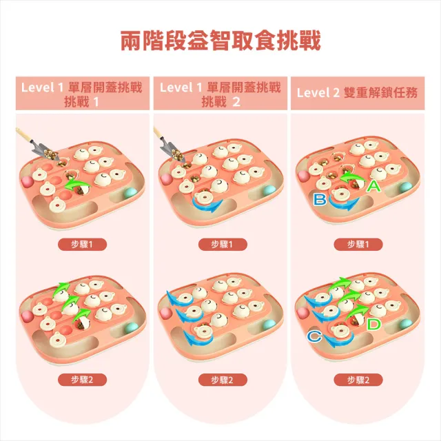 【KADTC】二合一智趣軌道球(多功能 寵物益智玩具 藏食玩具 貓玩具 慢食 寵物訓練 防滑)