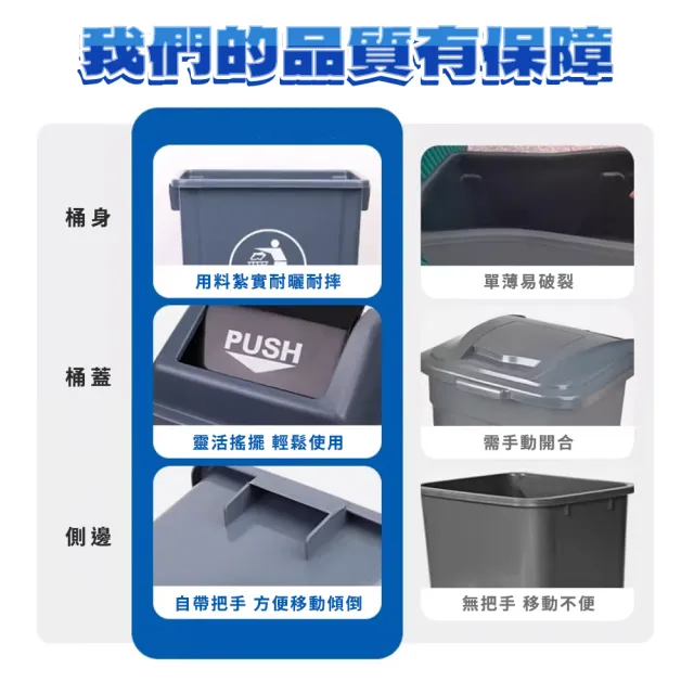 【工具王】有蓋垃圾桶 大垃圾桶 蓋子垃圾桶 回收筒 垃圾回收桶(630-PTC40C 窄型垃圾桶 搖擺蓋方形桶)