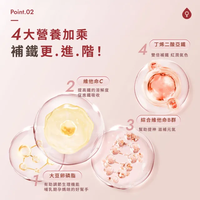 【Wedar 薇達】血紅素鐵 6盒組(30顆/盒.動物性來源.無異味.卵磷脂.維他命C.綜合維他命B群)