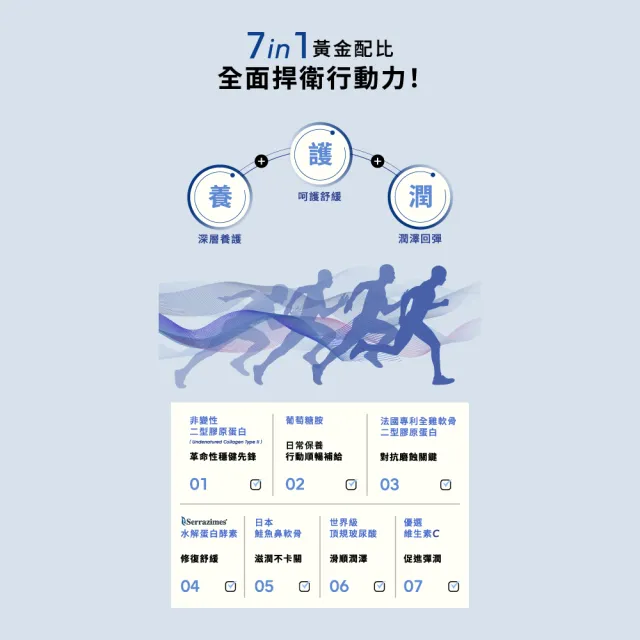 【Wedar 薇達】敏捷膠原膠囊PRO 4盒組(30顆/盒.葡萄糖胺.非變性二型膠原.玻尿酸.鮭魚鼻軟骨)