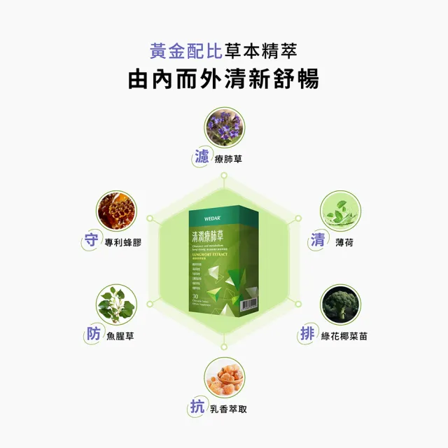 【Wedar 薇達】清潤療肺草 3盒組(30顆/盒.草本調節.義大利蜂膠.魚腥草萃取)
