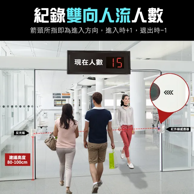 【工具王】人流管制顯示器 人數計數器 人流偵測 人流計算 630-CC99+(計數面板 人流量統計器 容留統計)