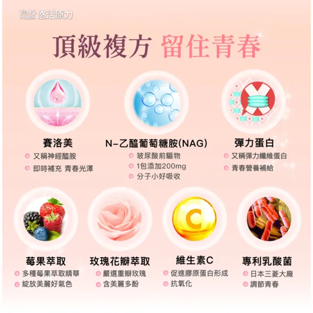 【悠活原力】悠活煥妍膠原蛋白精華粉(15包/盒 維生素C 膠原蛋白胜 玻尿酸 )