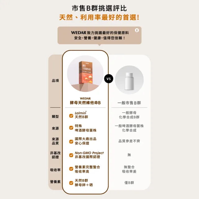 【Wedar 薇達】酵母天然維他命B 6盒組(30顆/盒.天然B群.啤酒酵母萃取.無異味)