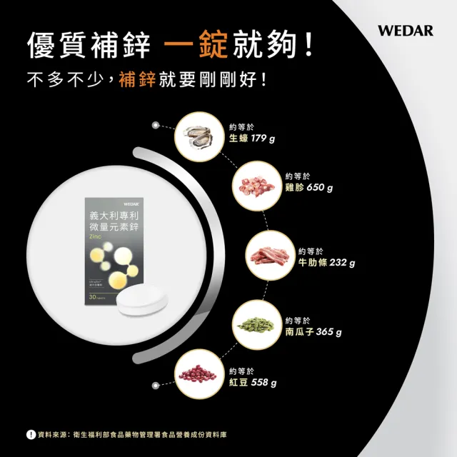 【Wedar 薇達】義大利專利微量元素鋅 6盒組(30顆/盒.精力充沛.備孕好孕.男性保健.皮膚健康.Zinc.純素)