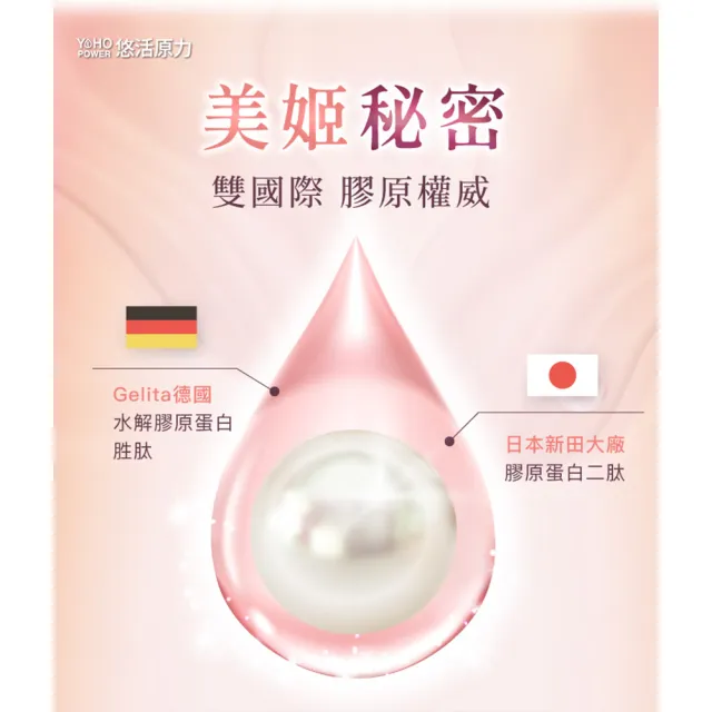 【悠活原力】悠活煥妍膠原蛋白精華粉x3盒(15包/盒 共45包 維生素C 膠原蛋白胜 玻尿酸)
