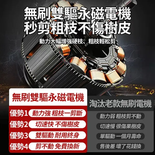 【小達】電動剪刀 電動修枝剪（液晶數顯）五節單電(修枝剪/鋰電修枝剪)