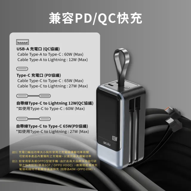 【aircolor】疾行者 65W快充行動電源 20000mAh(快充筆電 充電狀態顯示 可拆雙線 再附TyprC快充線 保固)