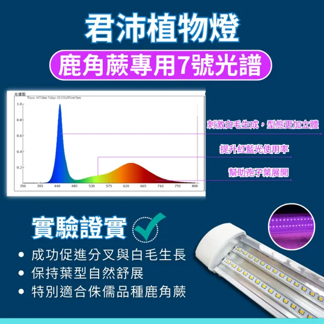 【JIUNPEY 君沛】2呎 25W 7號光譜 植物燈管 防水型雙排燈芯設計(植物生長燈 三防燈 鹿角蕨適用)