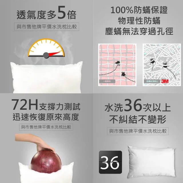 【3M】新一代防蹣水洗枕-兒童型-6-12歲適用(附純棉枕套 枕頭 水洗枕 兒童枕頭)