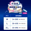 【來復易】長時間安心/夜安心復健褲M-XL 4包/箱(成人紙尿褲/褲型紙尿褲(2箱組 ))