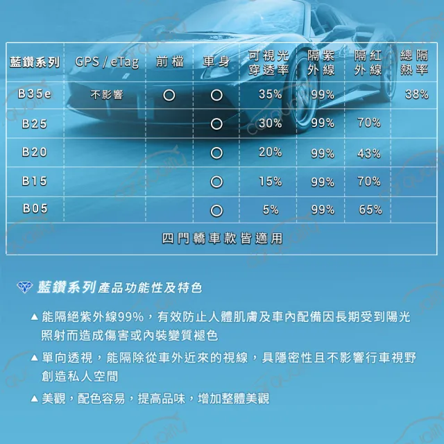 【FSK】防窺抗UV隔熱紙 防爆膜紫鑽系列 前擋 送安裝 不含天窗 P830-F(車麗屋)