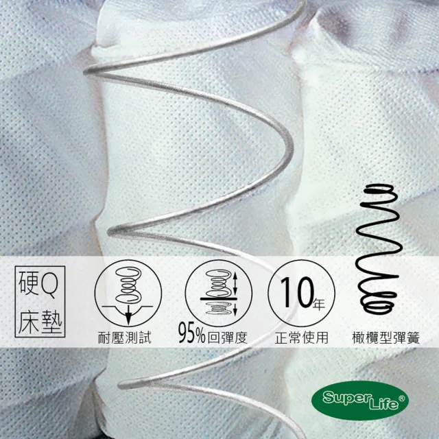 【Super Life】A+護脊硬Q獨立筒床墊-單人3尺(高級床墊免翻面設計)