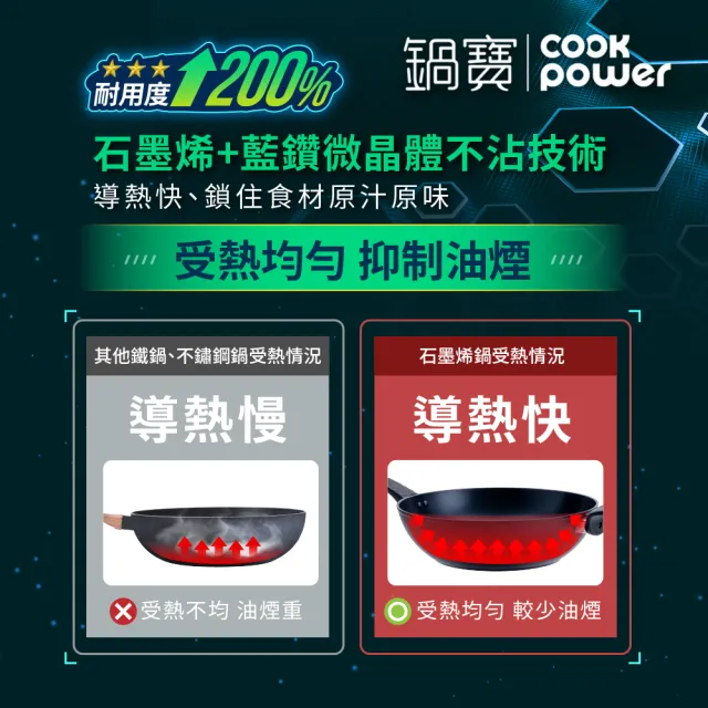 【CookPower 鍋寶】石墨烯藍鑽IH不沾平煎鍋30cm(IH爐可用鍋)