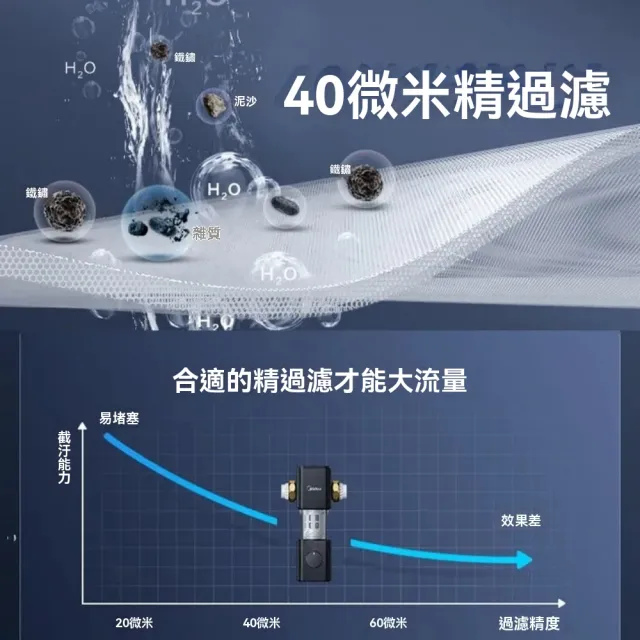 【Midea】淨水器濾水器前置過濾器家用自動反沖洗新升級自來水淨水器(8T大通量 雙旋沖洗 幹淨 不易堵)