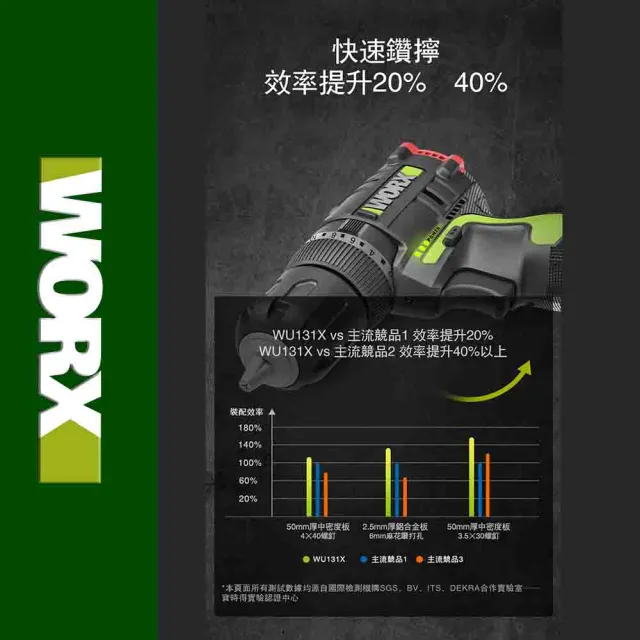 【WORX 威克士】12V 10mm 無刷鋰電速震動電鑽 空裸機(WU131X.9)