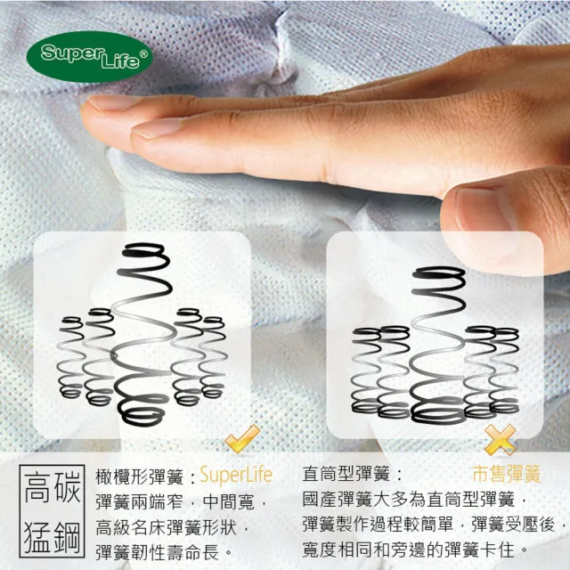 【Super Life】A++護脊獨立筒硬Q札實床墊-雙人5尺(霸王很重｜高級床墊免翻面設計)