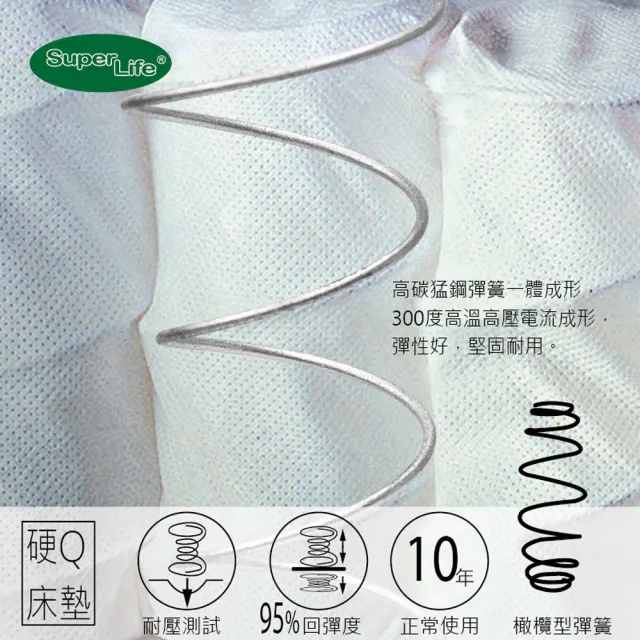 【Super Life】A++護脊獨立筒硬Q札實床墊-雙人加大6尺(霸王很重｜高級床墊免翻面設計)