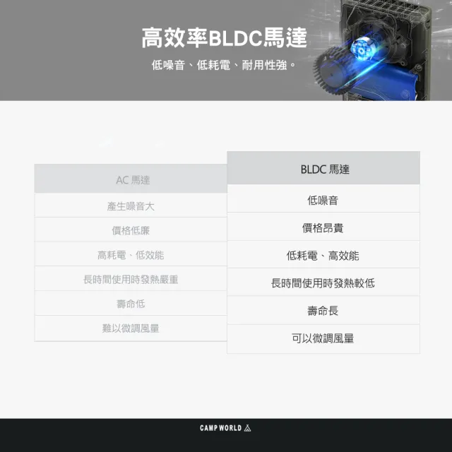 【CLAYMORE】戶外露營軍式隨身風扇(電風扇 風扇 隨身風扇 露營風扇 充電風扇 戶外風扇 露營 逐露天下)