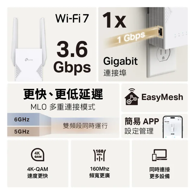 【TP-Link】WiFi 7 BE3600 雙頻 Gigabit 無線訊號延伸器 放大器 增強器 強波器(MLO/EasyMesh/RE225BE)
