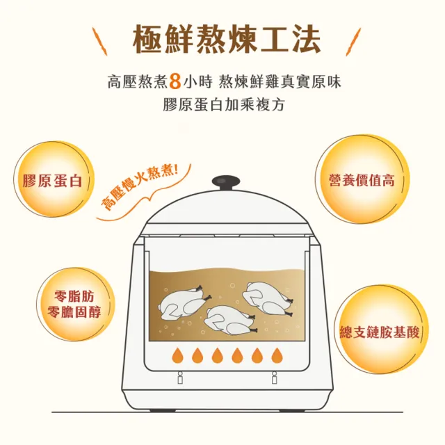 【娘家】常溫熬雞精12入3盒組42ml/入(戴資穎推薦/送禮推薦/禮盒)