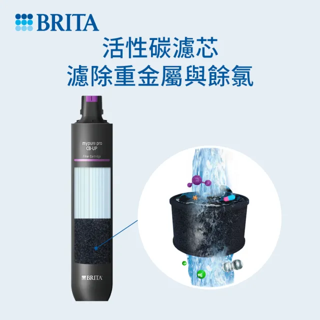 【BRITA】mypure pro CB-UP 超微濾芯(0.01微米中空絲膜)