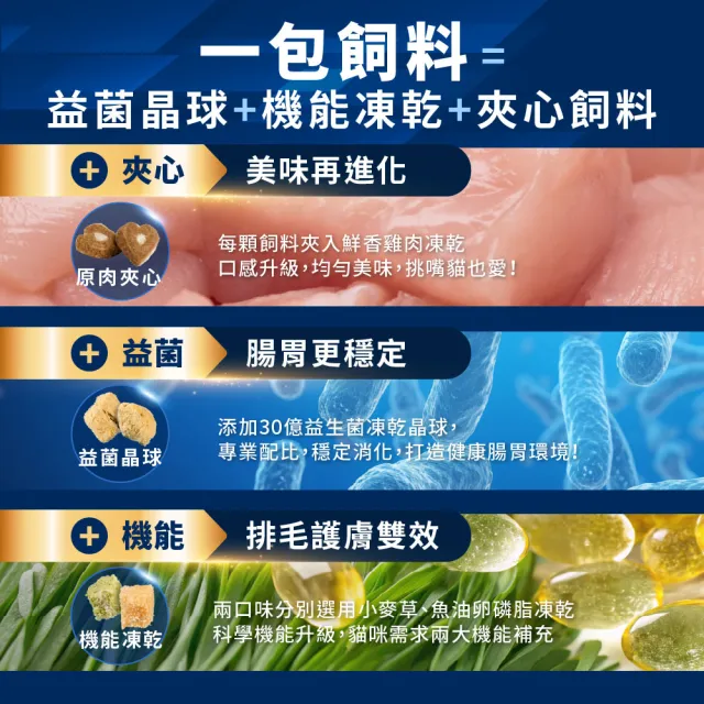 【HeroMama】益生菌晶球夾心糧4.5kg(貓咪主食糧/貓飼料/貓糧/全齡貓/凍乾)