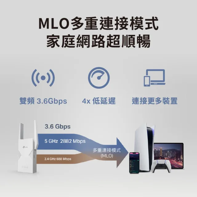 【TP-Link】二入組★WiFi 7 BE3600 雙頻 Gigabit 無線訊號延伸器 放大器 增強器 強波器(EasyMesh/RE225BE)