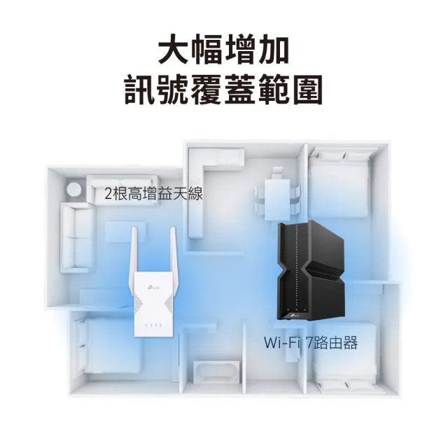 【TP-Link】二入組★WiFi 7 BE3600 雙頻 Gigabit 無線訊號延伸器 放大器 增強器 強波器(EasyMesh/RE225BE)