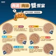 【PAW PAW LAND 肉球世界】南極磷蝦大肉包45gx34入(主食餐包 膠原蛋白 牛磺酸 蔓越莓 離胺酸)