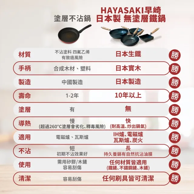 【日本 HAYASAKI早崎】日本製 無塗層 平底鐵鍋 28cm(不沾平底鐵鍋/鐵炒鍋/日本鐵鍋/不沾鍋/鐵鍋推薦)