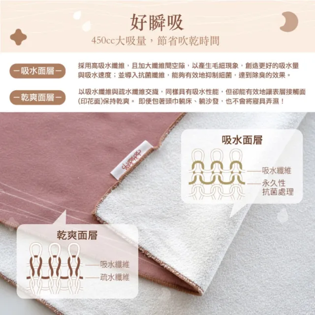 【SIKAER】好好棉-台灣製自黏擦髮巾3入組(包頭巾 乾髮帽 吸水毛巾 乾髮巾 毛巾 擦頭巾)
