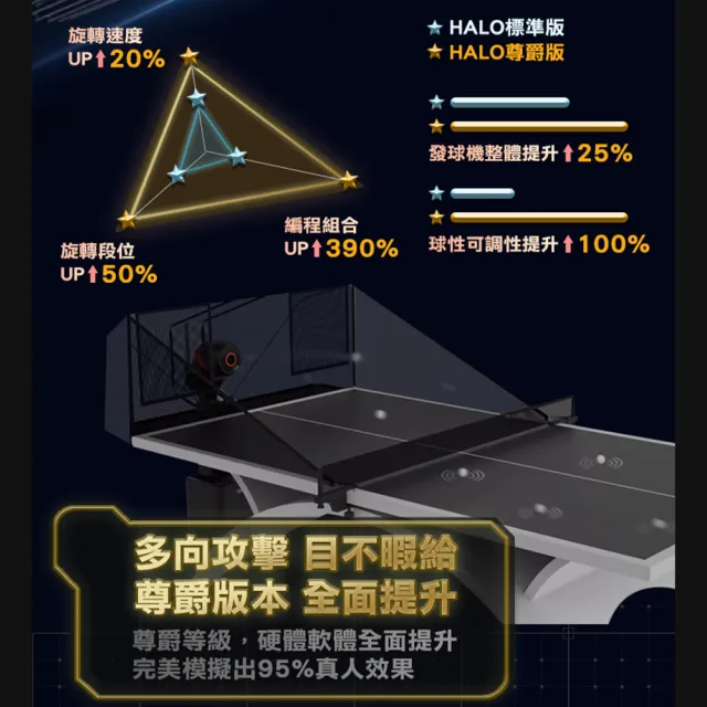 【PONGBOT 龐伯特】HALO黑橙尊爵版站立式人工智能AI桌球發球機/乒乓球機器人(自動發球器 無線遙控 教練機)