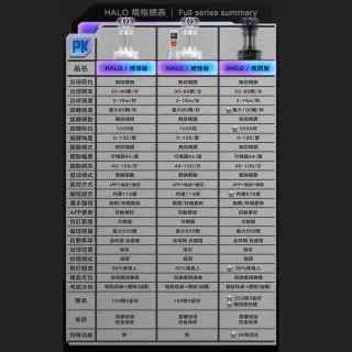 【PONGBOT 龐伯特】HALO增強版站立式人工智能AI桌球發球機/乒乓球機器人(自動發球器 無線遙控 桌球教練機)