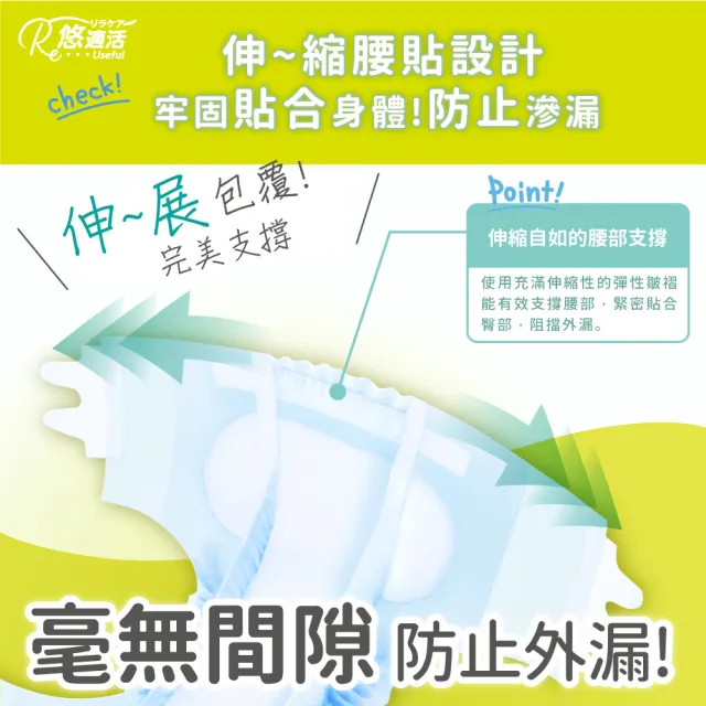 【Useful 悠適活】成人紙尿褲 黏貼式  4回吸收 M 箱購(80片/箱 黏貼型成人紙尿褲 尿溼顯示)