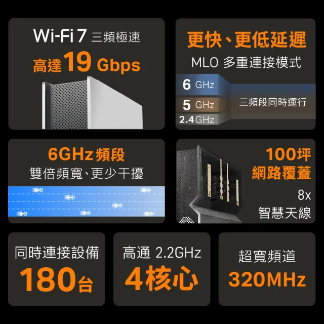 【TP-Link】Wi-Fi 7 BE19000三頻12串流10G無線網路路由器 分享器(支援AI筆電/EasyMesh/VPN/Archer BE800)