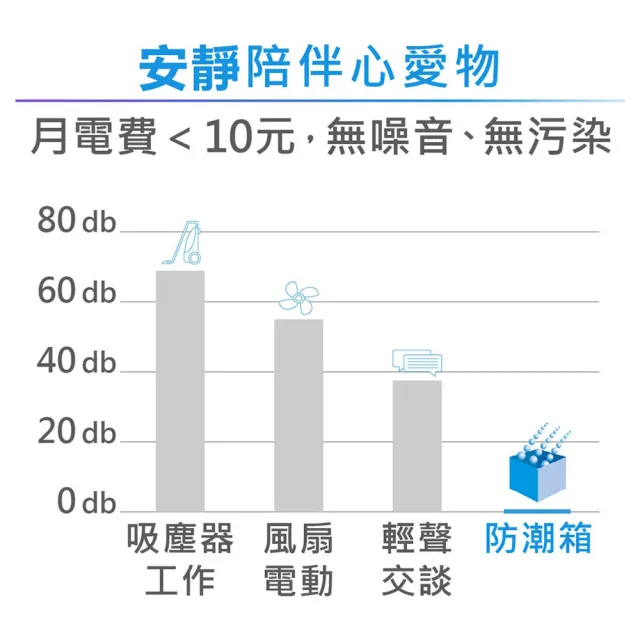 2入組【防潮家】67公升電子防潮箱 MO-66CA (防潮除溼/省電耐用/無噪音/MO專屬款)