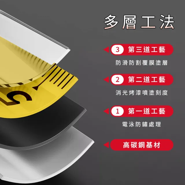 【職人工具】185-ATM75T 風水尺 丁蘭尺 伸縮捲尺 防摔自動鎖定鋼捲尺 文公尺 7.5公尺(耐磨台尺 魯班尺)