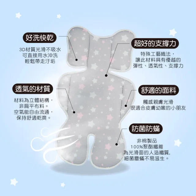 【PeNi 培婗】3D超透氣排汗汽車安全座椅坐墊 推車涼墊(手推車 安撫搖籃提籃適用)