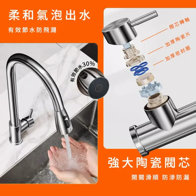 【工具達人】立式伸縮水龍頭 抽拉式水龍頭 檯面水龍頭 水槽水龍頭 萬向水龍頭(190-KF304B+2)