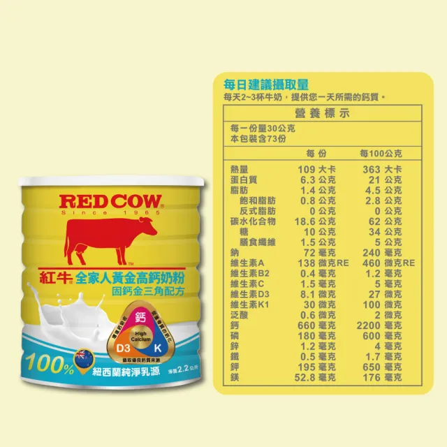 【RED COW 紅牛】官方直營 全家人黃金高鈣奶粉固鈣金三角配方2.2kgX2罐(紐西蘭乳源/每日營養/親友送禮)