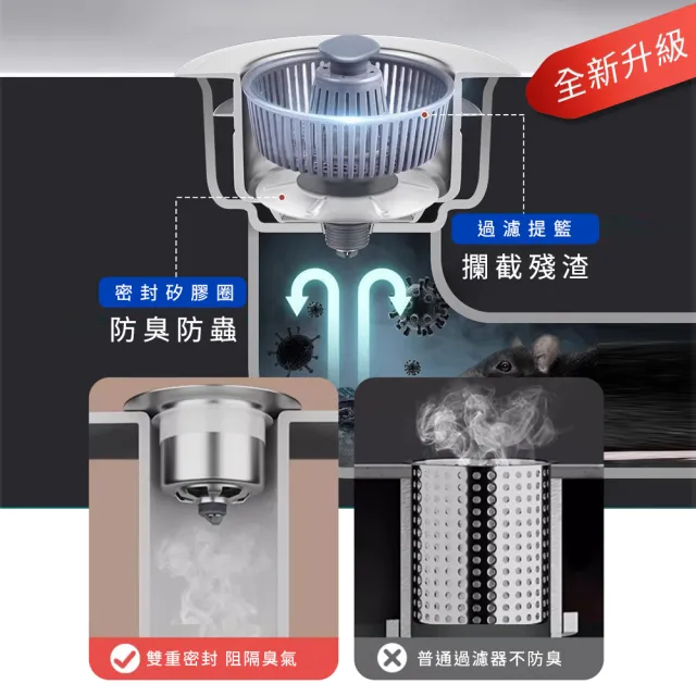 洗碗槽濾網 洗手台濾網 洗手臺濾網 水槽提籠組 水槽下水器 水槽過濾網 落水頭(190-FF7105)