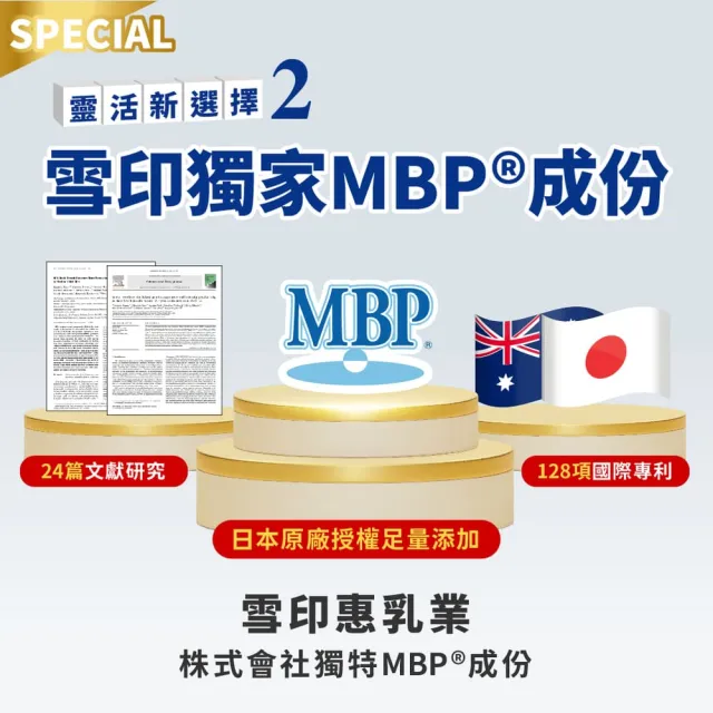 【JoyHui 佳悅】顧快捷EX 6盒(共180粒、日本新型非變性二型膠原蛋白+雪印MBP+蛋白聚糖)
