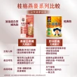 【QUAKER 桂格】高蛋白高纖大燕麥片680g×4袋箱購(優質碳水+蛋白 高蛋白幫助肌肉生長)