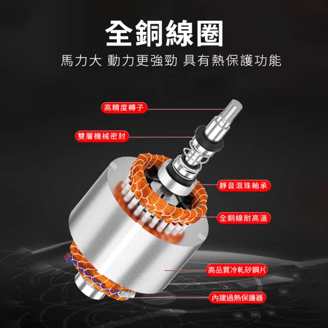 農用灌溉抽水 不鏽鋼汙水泵 抽水機馬達 水泵 沉水泵浦 沉水馬達 沈水馬達 水井抽水 550-SP315W10