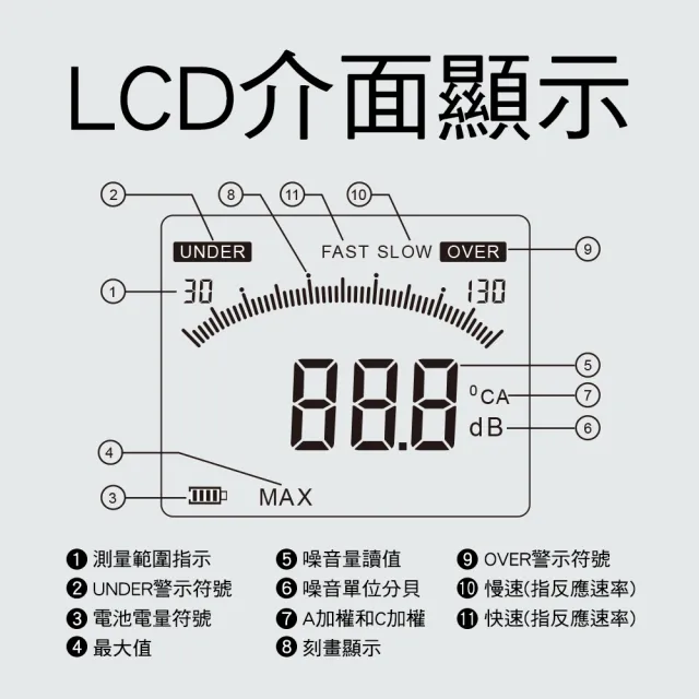 【精準科技】分貝儀 噪音計 噪音檢測 高感度分貝器 噪音管制量 音頻分析儀 噪聲計 環保局(550-SLM1358)