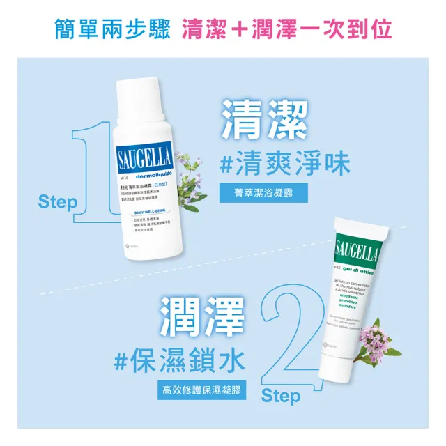 【SAUGELLA 賽吉兒】菁萃潔浴凝露500ml(日用型)