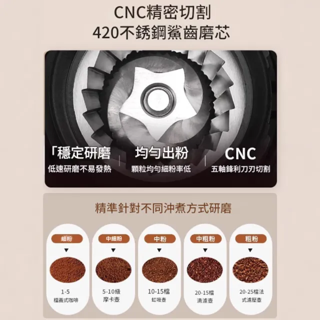 【RTAKO】電動咖啡磨豆機 智能電動磨豆機(智能顯示 粗細可調 義式咖啡研磨機 咖啡磨豆機 家用咖啡機)