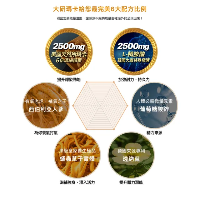 【大研生醫】精氣神瑪卡粉包5入組(共110包)-馬卡＋精胺酸5000mg足量才有感